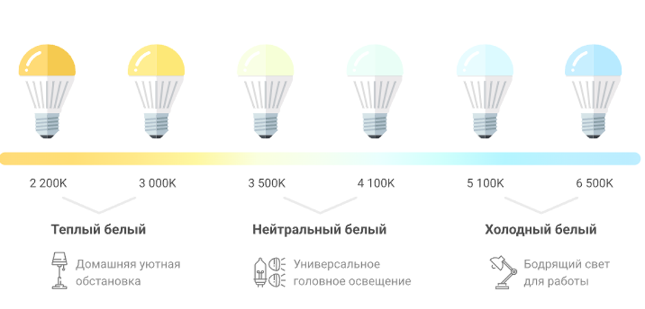 Фото 5 — Лучшие светодиодные лампы для дома