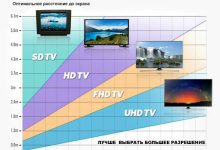 Photo of Как выбрать идеальный телевизор
