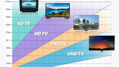 Photo of Как выбрать идеальный телевизор
