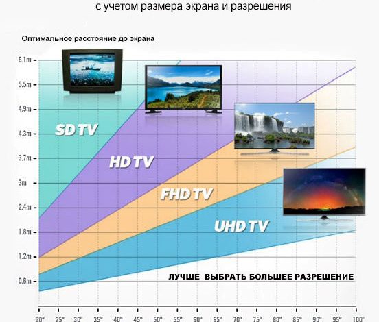 Photo of Как выбрать идеальный телевизор