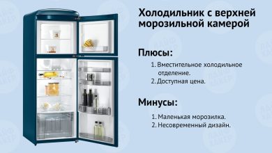 Photo of Как выбрать идеальный холодильник