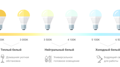 Photo of Лучшие светодиодные лампы для дома