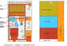 Photo of Функциональные зоны и разделение пространства
