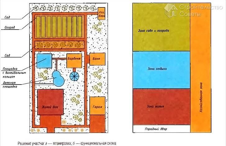 Photo of Функциональные зоны и разделение пространства